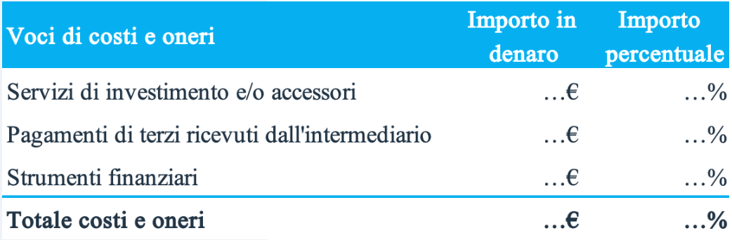 Tabella rendiconto ex post