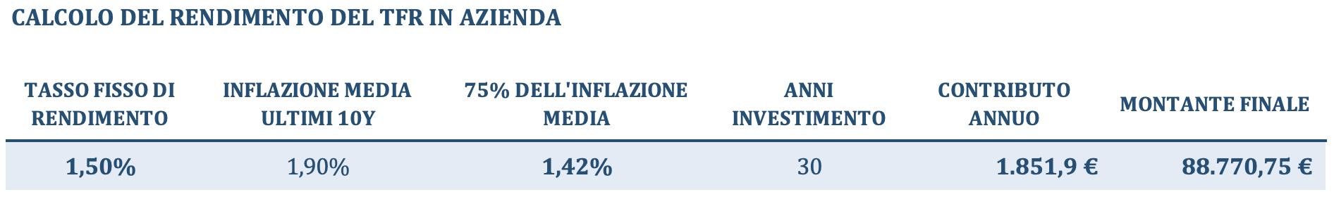 Tabella calcolo rendimento TFR mantenuto in azienda